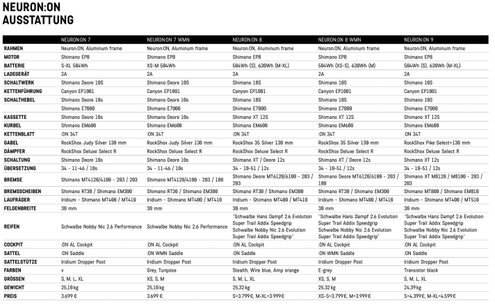   Alle Canyon-Neuro:On-Modelle im Überblick. 