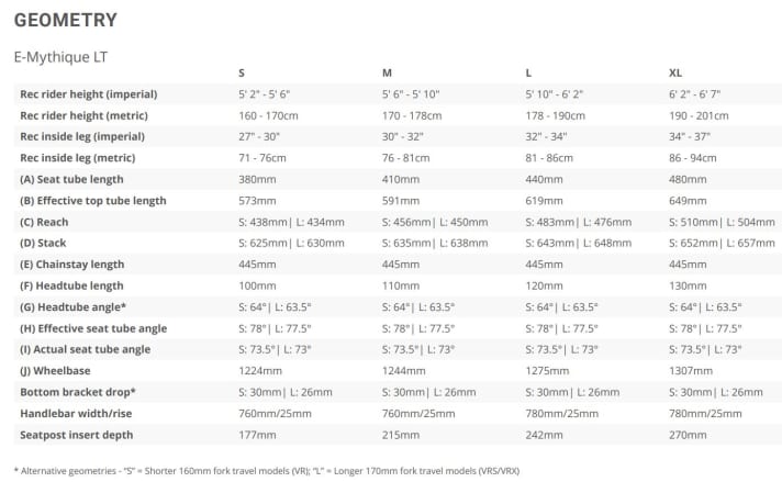 The two geometry variants S and L refer to different models with 160 mm forks (S) and 170 mm forks (L).