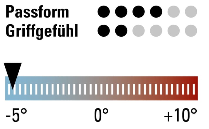   The test rating and the ideal temperature range for the SealSkinz Highland XP Claw.