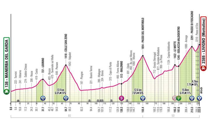 Das Profil der 15. Etappe des Giro d'Italia 2024