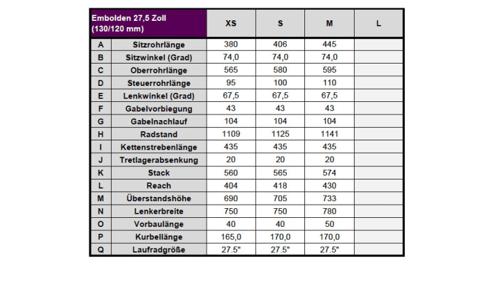 The geometry of the 27.5-inch version of the Liv Embolden at a glance.