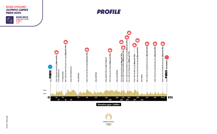 The profile of the 2024 Olympic men's road race