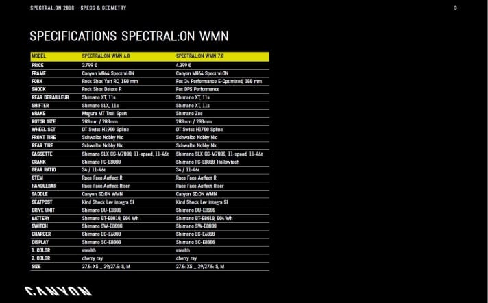   There will also be two women's versions of the E-MTB. Here are the features of the two Spectral On models for women.