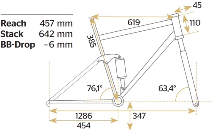 Geometry data of the Commencal Supreme DH V5