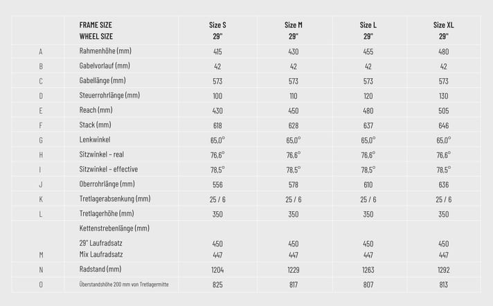 Das Propain Sresh CF wird in vier Rahmengrößen von S bis XL angeboten. Beim Wechsel der Laufradgrößen soll sich durch die Geometrieanpassung nur die Kettenstrebenlänge ändern.
