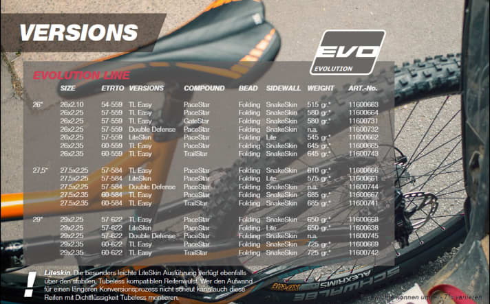   Die Größen und Versionen der „Evolution“-Version.