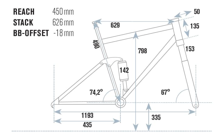   Die Geometrie-Daten des Bergamont Trailster 8.0.