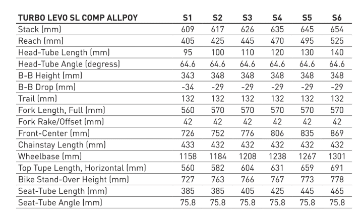 The Specialized Levo SL Alloy is available in six sizes from S1 to S6.
