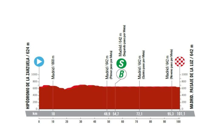 Vuelta-a-Espana-2023-21-Profile