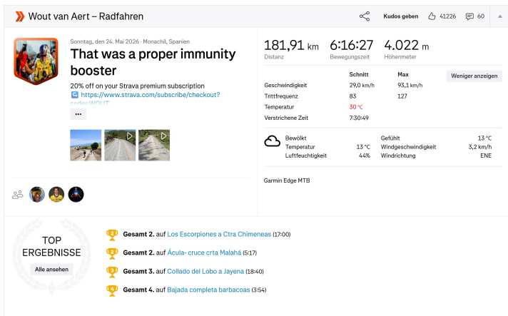 Screenshot Strava profile Wout van Aert