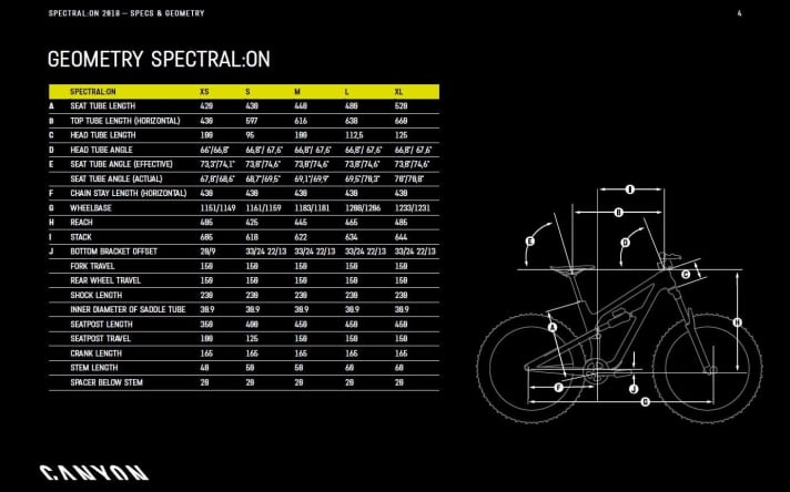   Here is an overview of all the geometry data of the Canyon Spectral On: