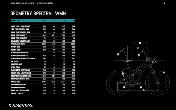 Geometreietabelle Canyon Spectral WMN 2018. Weitere Infos auf <a href="https://www.canyon.com/" target="_blank" rel="noopener noreferrer nofollow">www.canyon.com</a> .