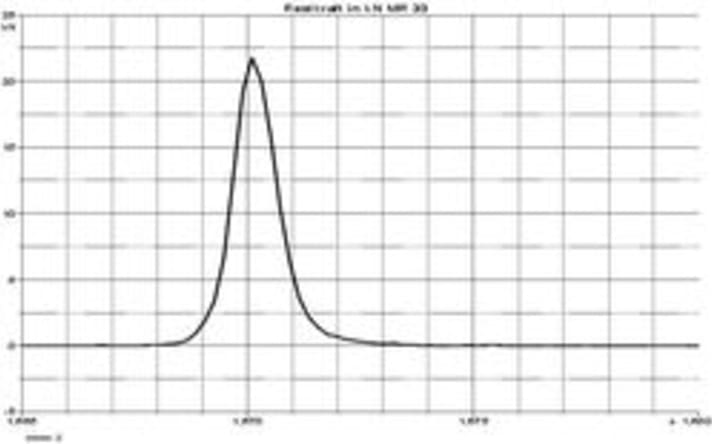 The test diagram for this protector shows extreme force peaks.