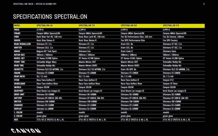   The full spec of the Canyon Spectral On men's models. All bikes will be available to order on the Canyon website from 8 March 2018.