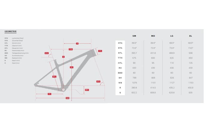   The geometry data of the new Rocky Mountain Vertex.