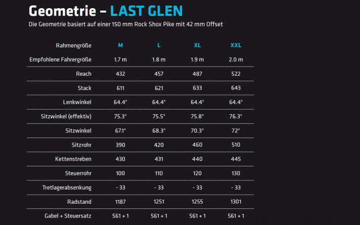   Die Geometrie der verschiednen Rahmengrößen. Neu: Das Last Glen gibt es bis Größe XXL.