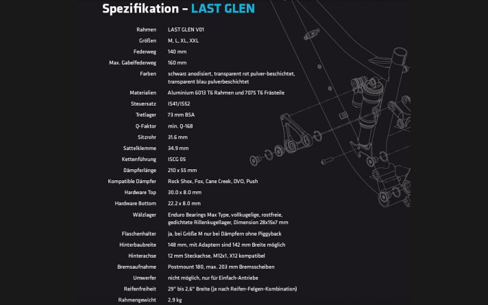   Ausstattung und Spezifikation Last Glen Rahmen.