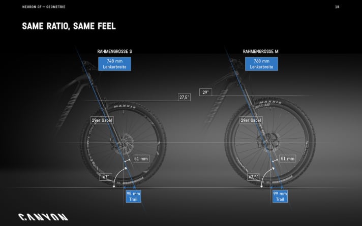  The differences between 27.5 (size S) and 29 inch (size M) at a glance: In order to make the handling behaviour as identical as possible across all frame sizes with the 29-inch forks, the steering angle of the 27.5 is flattened by 0.5 degrees and a slightly narrower handlebar is installed (740 mm instead of 760 mm).