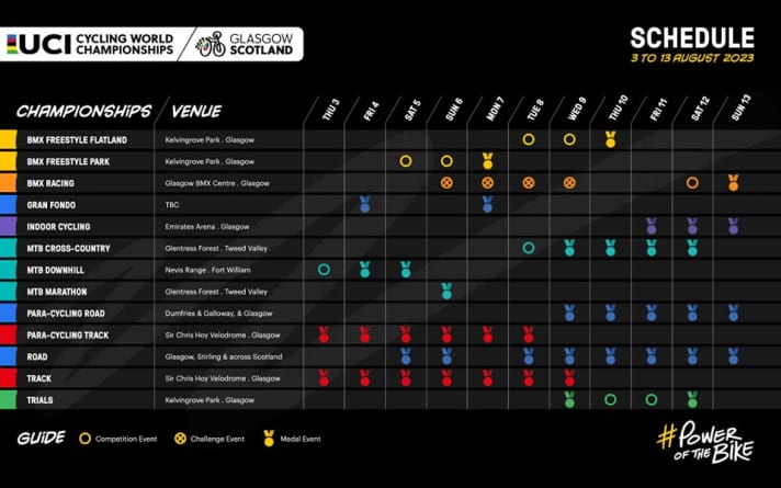 Schedule for the individual disciplines and the medal races 