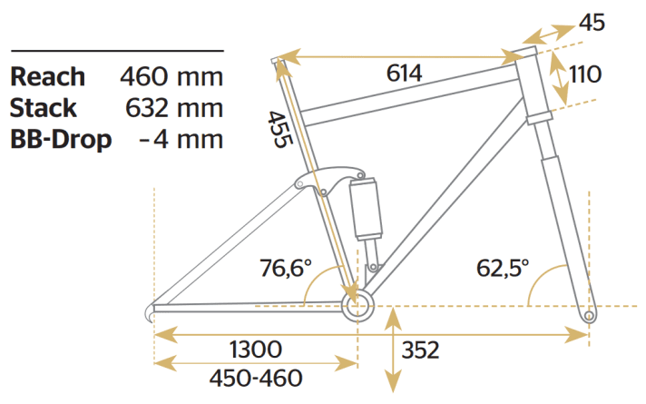 Geometry data of the Santa Cruz V10