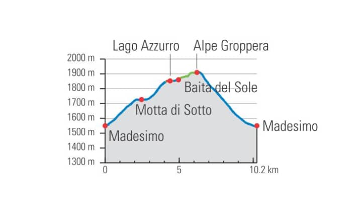 At Alpe Groppera, you can also choose the bike park lines for the descent. From flow to freeride.