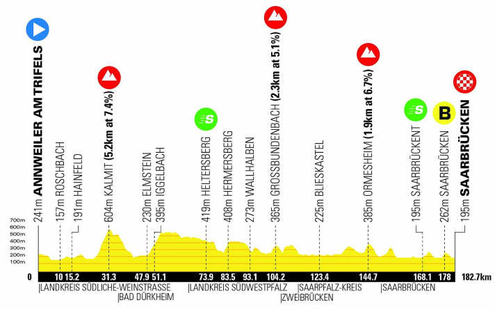 The elevation profile of the 4th stage