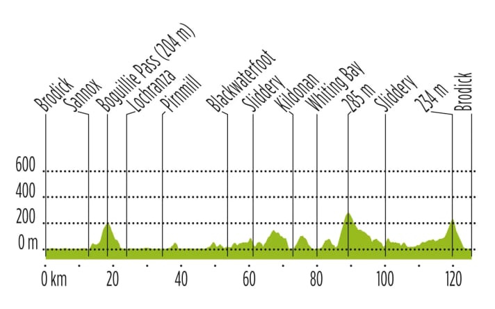 Tour 1 | Ile d'Arran - Ile Hopping | 126 kilomètres | 1 500 mètres de dénivelé