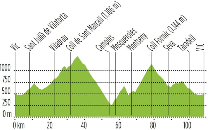 Tour 3: Steilkurven mit Meerblick