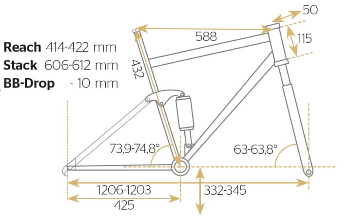   Geometry of the Rocky Mountain Maiden World Cup