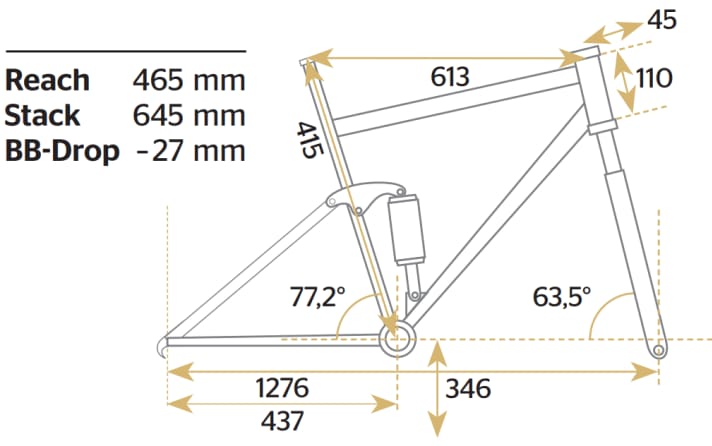 Geometry data of the Kavenz VHP 18 V7