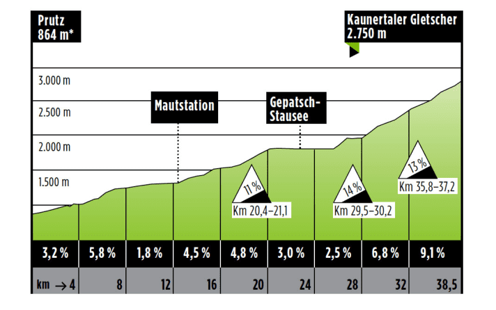   Sackgasse: Startort auf der Nordseite ist der Ort Prutz.