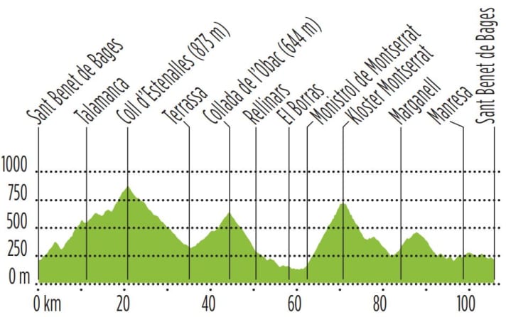 Tour 4: Klettern zum Kloster