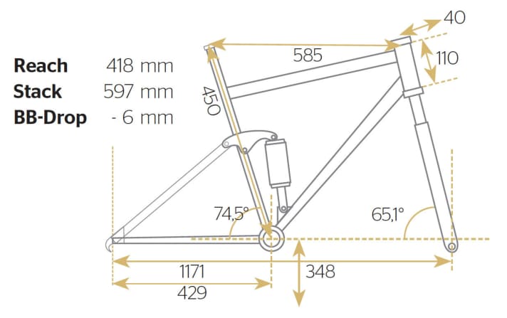   Carbon enduro test 2015: YT Capra CF Pro