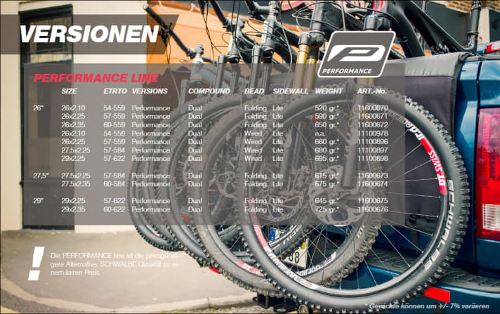   Hier die verschiedenen Versionen der günstigeren Performance-Version.