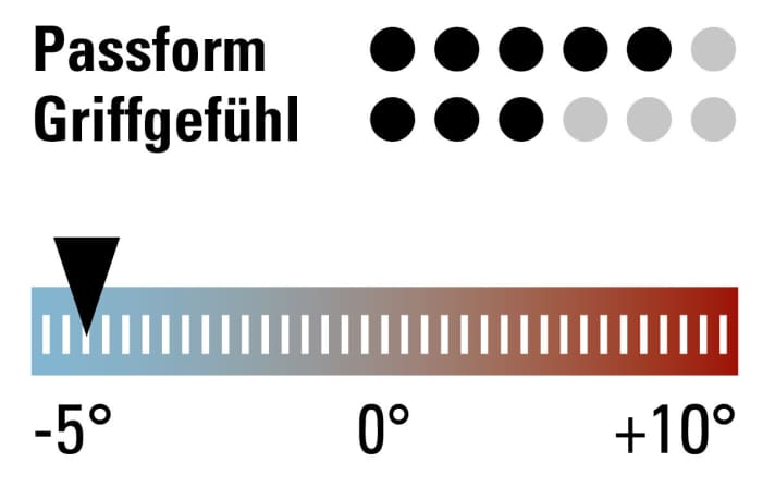   The test rating and the ideal temperature range for the Gore Bike Wear Universal Gore WS Insulated.