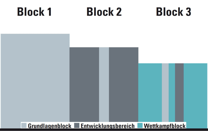   Das Trainingsrezept von Hermann Pernsteiner