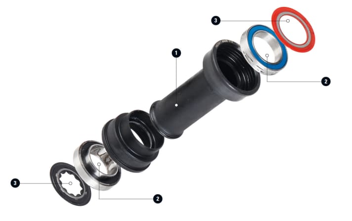Ein Pressfit-Innenlager von Sram, wie es heute bei vielen Bikes zum Einsatz kommt: Die Industrielager liegen in einer Kunststoffschale, die ins Tretlagergehäuse gepresst wird.
