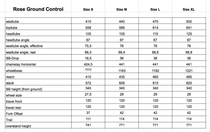   An overview of the modern geometry of the Ground Control: Rose equips frame size S with 27.5-inch wheels, while sizes M-XL roll on 29-inch wheels.