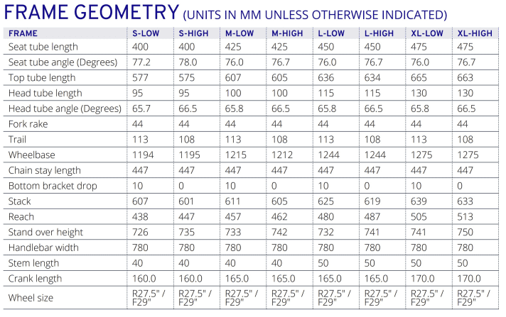 All the details on the geometry of the Giant Trance Elite.