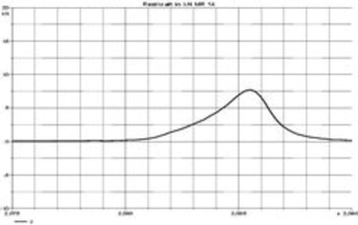 Test diagram of a protector with good damping properties