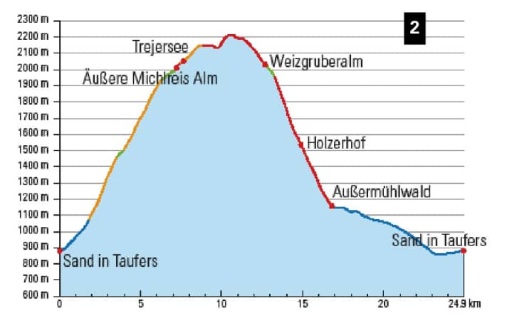 The profile of the ascent looks harder than it is. With the E-MTB, the alpine path is easy to roll!