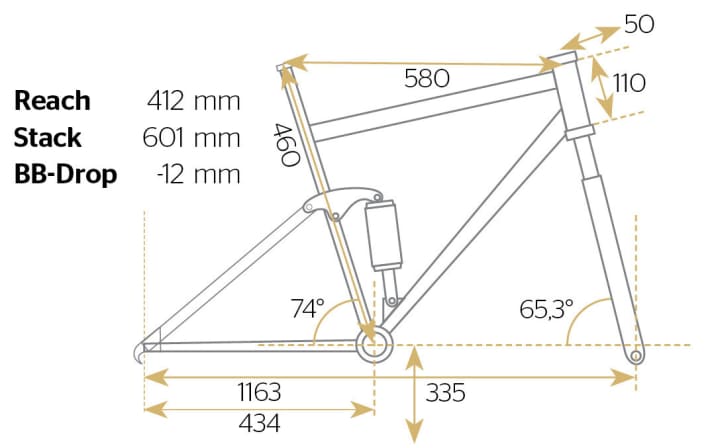   Test 2015 Enduro Bikes: Rose Uncle Jimbo 3