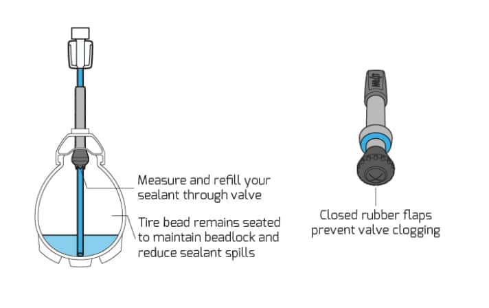 The syringe can also be used to check the fill level of the sealing milk in the tyre. A rubber lip prevents the valve from clogging.