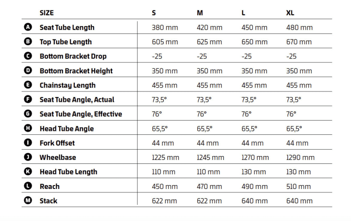   Geometry table Mondraker Crafty 2020.