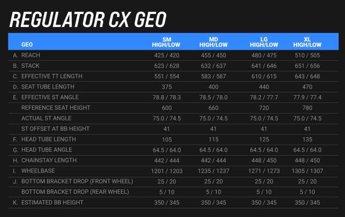 Die Geometrie des Transition Regulator CX in den vier Größen S bis XL.