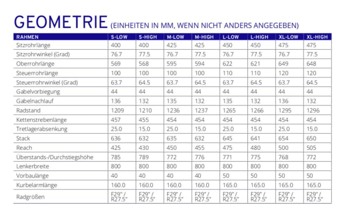   The geometry of the Reign E+ at a glance.