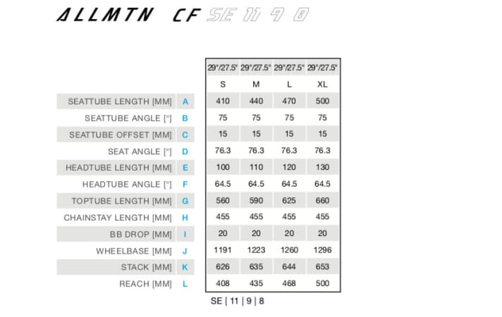   The geometry of the Haibike All Mtn CF 2022.
