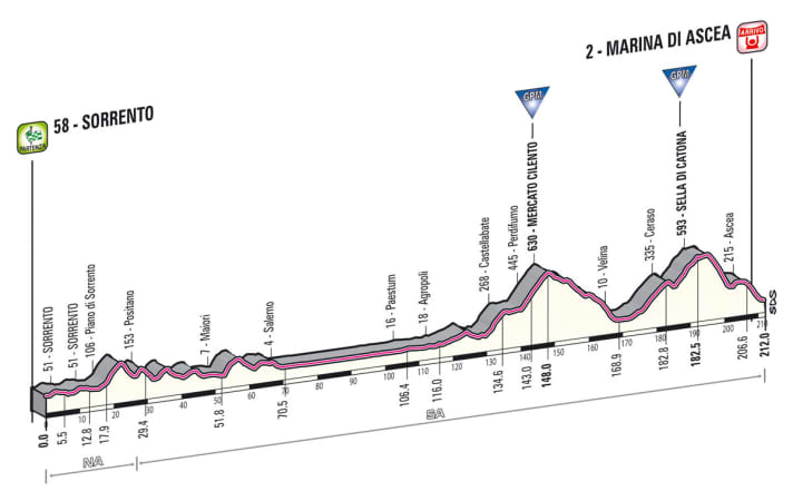 Giro d' Italia 2013