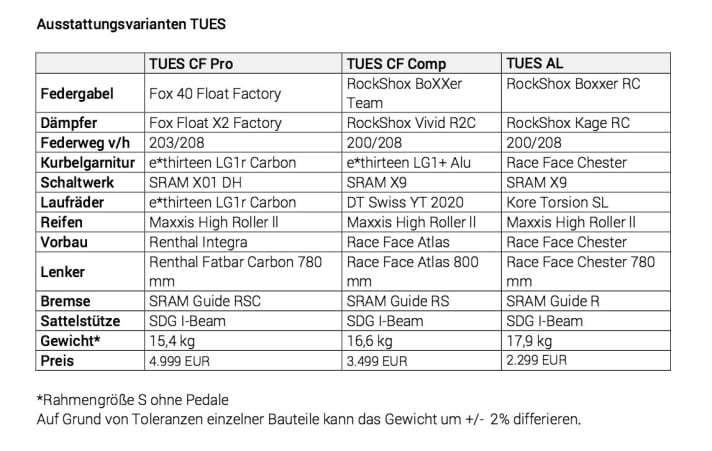   YT Tues 2016: The equipment of the three models at a glance.