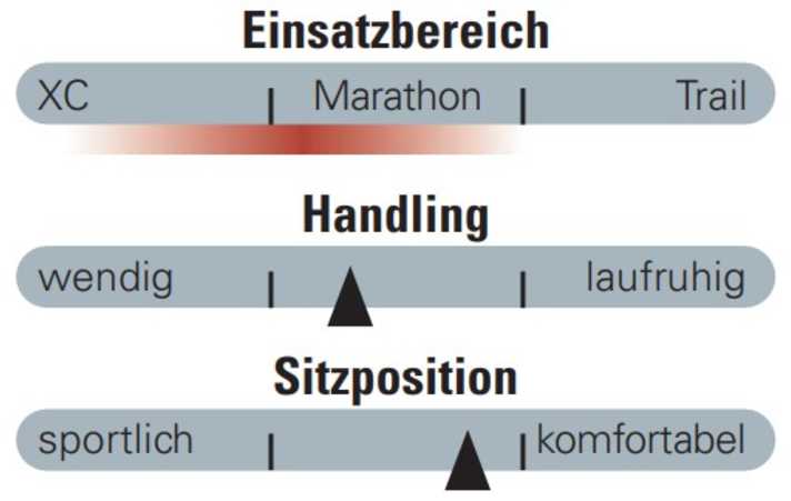 Das Storck Adrenalin.2 ist ein straffes Racebike ohne Extreme.